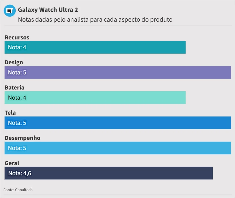 Editar informações da imagem Galaxy Watch Ultra 2 notas