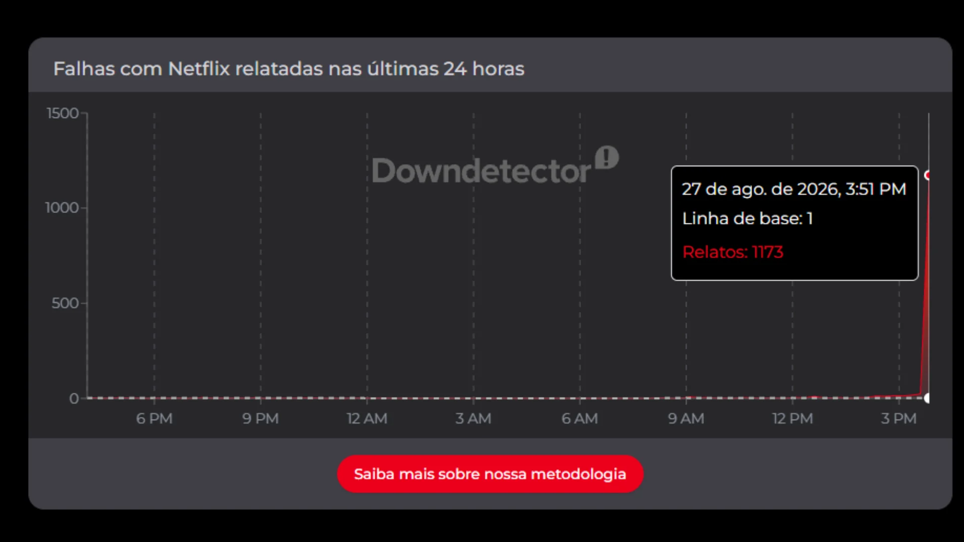 downdetector netflix