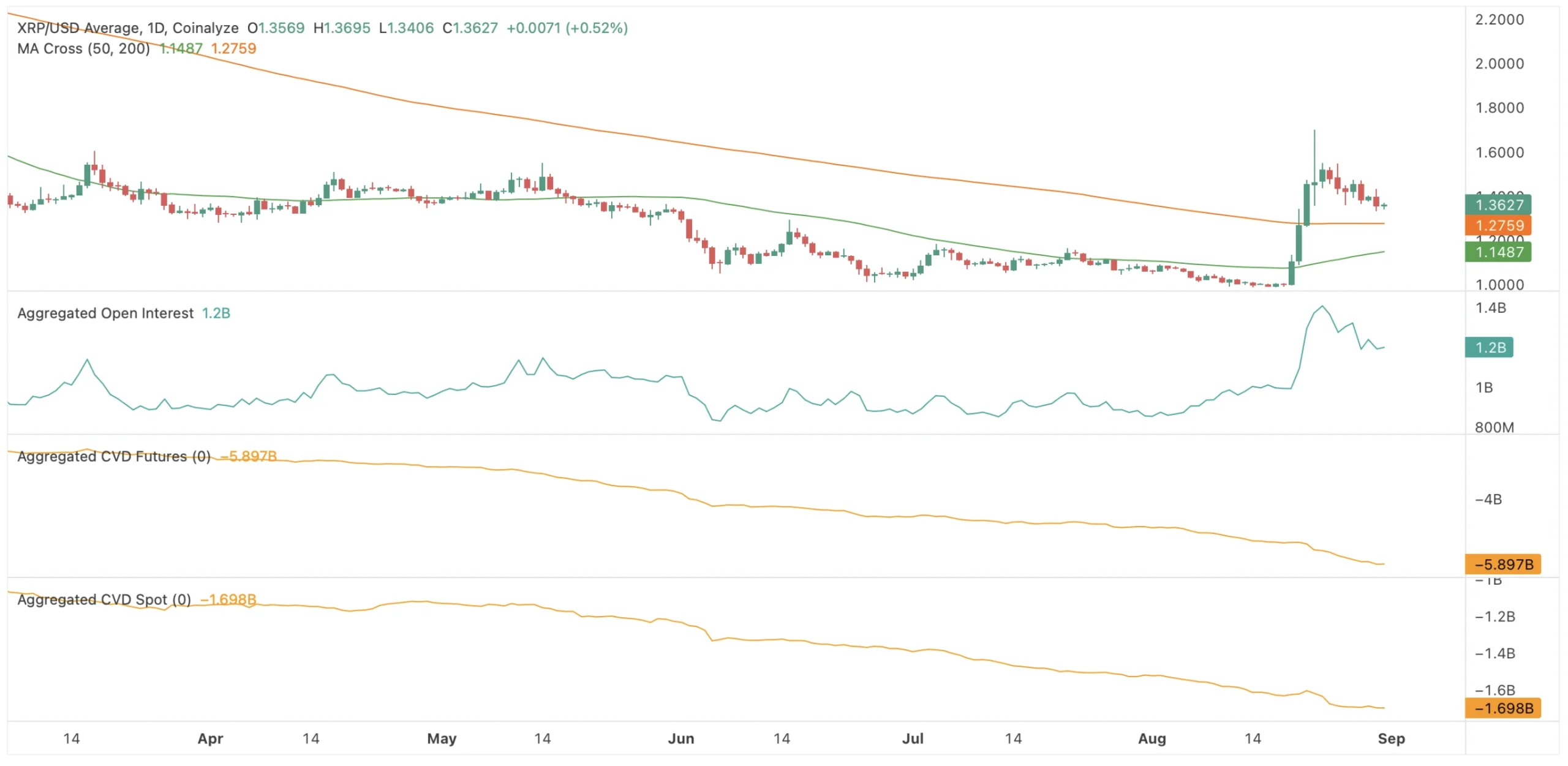 preço xrp