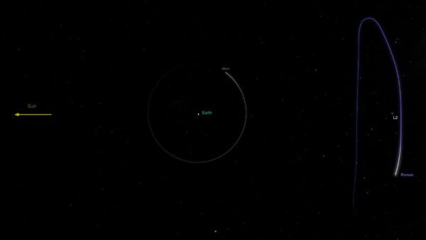O que vem por aí para o recém-lançado Telescópio Espacial Romano da NASA?