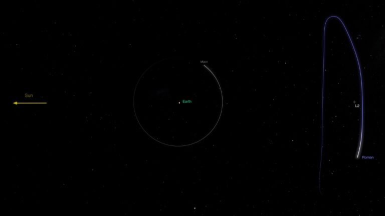 O que vem por aí para o recém-lançado Telescópio Espacial Romano da NASA?