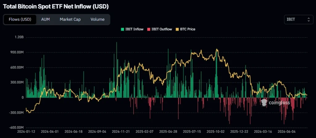 Entradas spot de ETF Bitcoin da BlackRock
