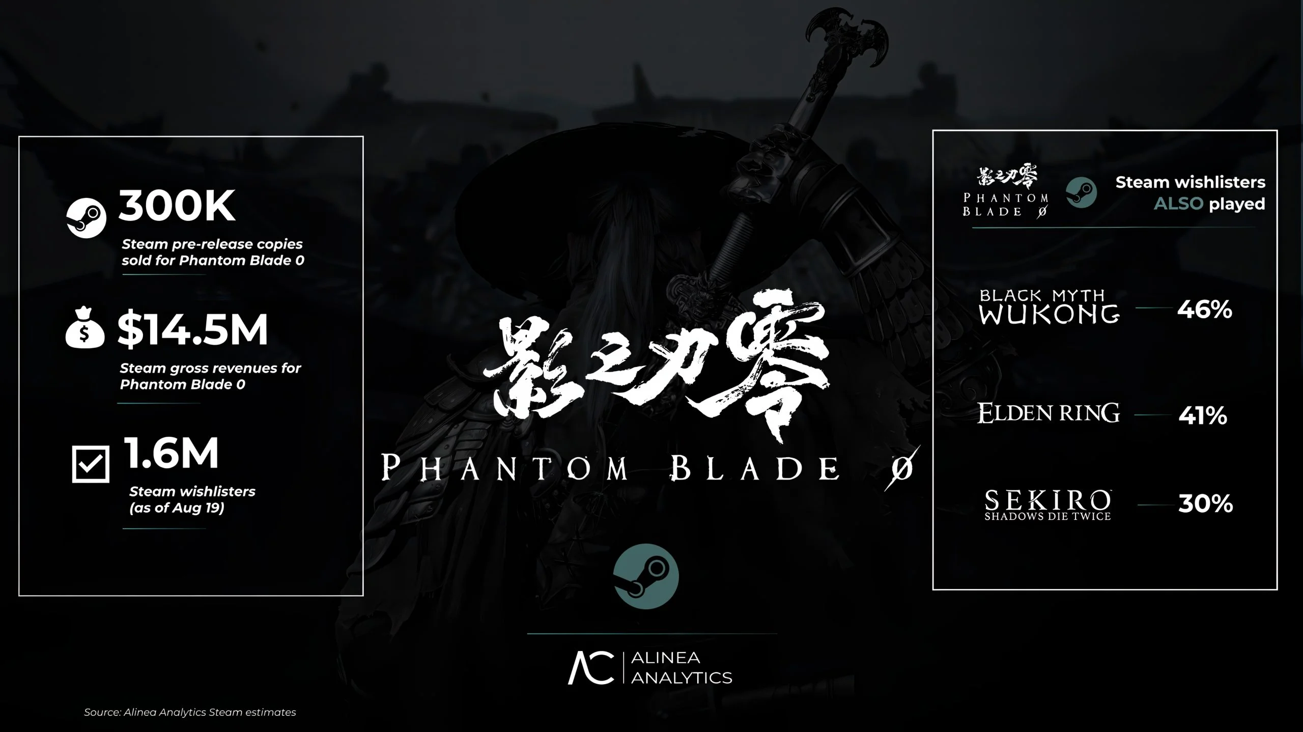 vendas-phantom-blade-zero