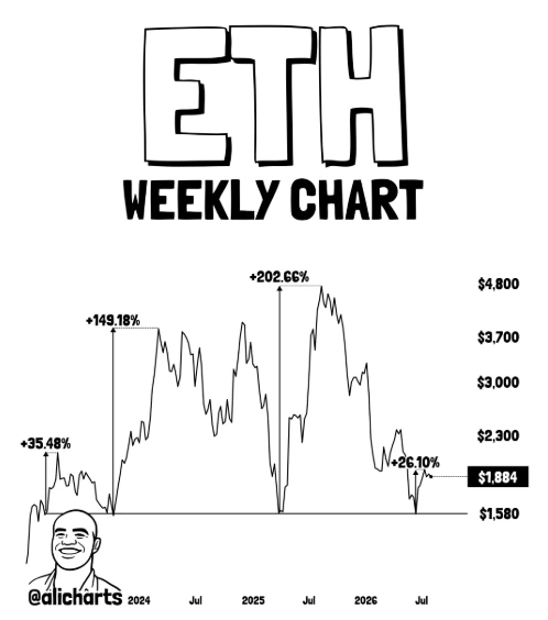 Plataforma de lançamento Ethereum por US$ 1.580