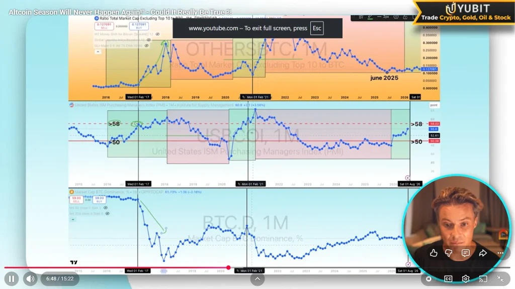 BTC versus altcoins