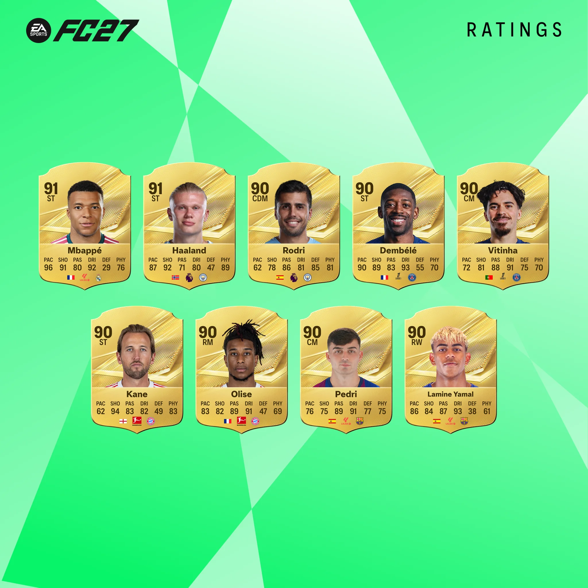 Melhores jogadores FC 27