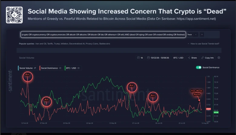 Bitcoin e criptografia são tendências mortas