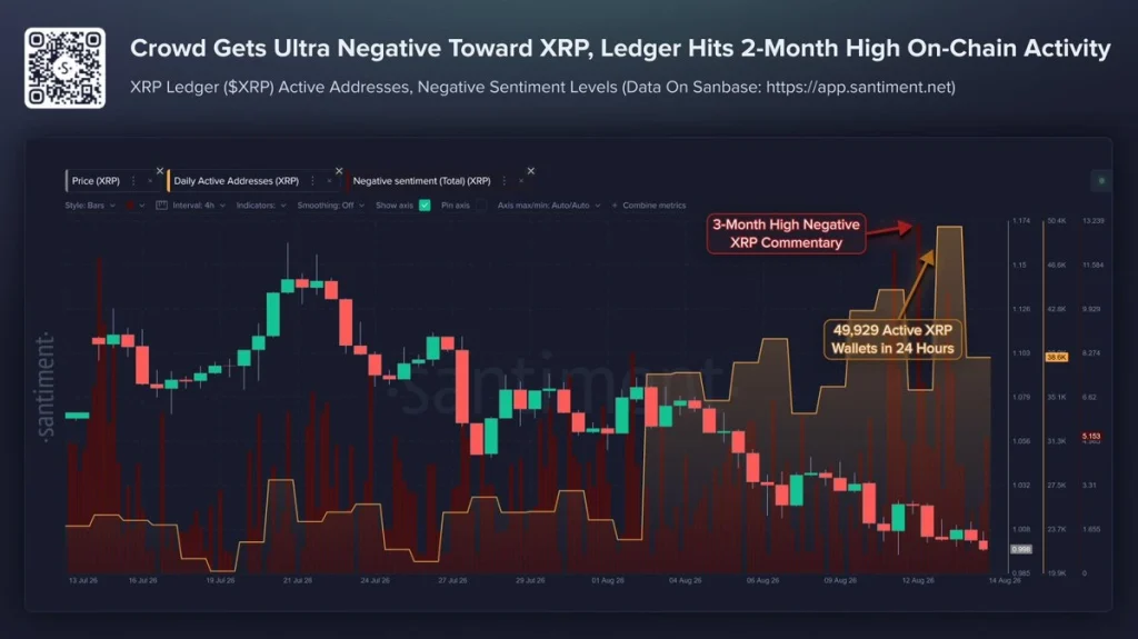 preço xrp