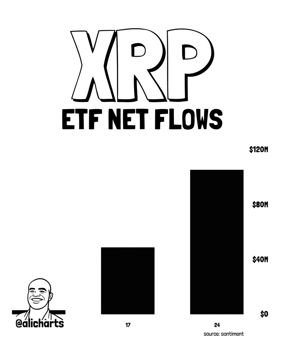 preço xrp