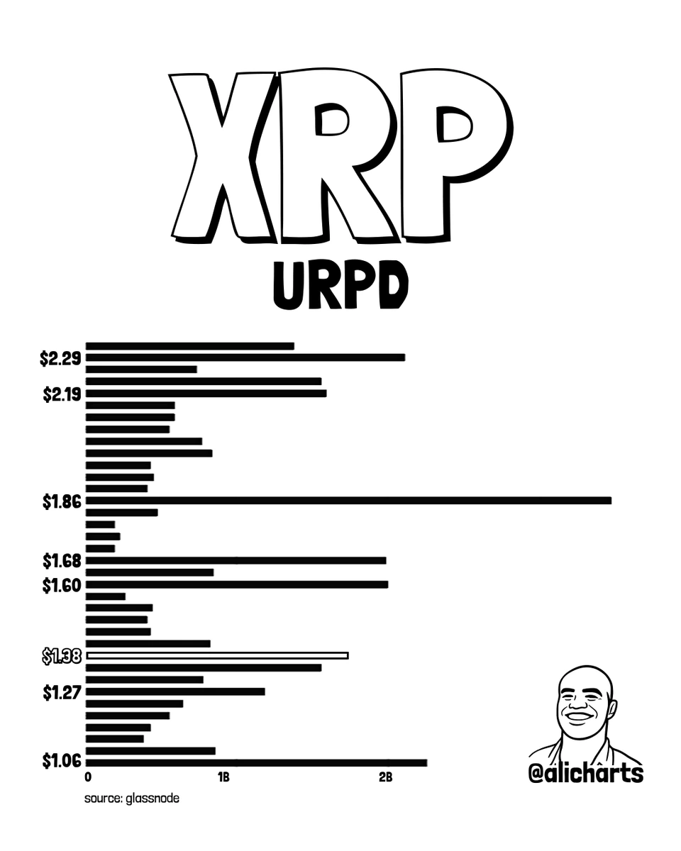 preço xrp