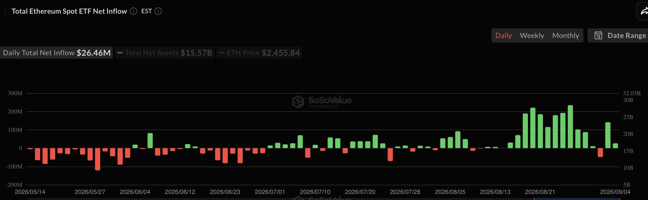 preço eth