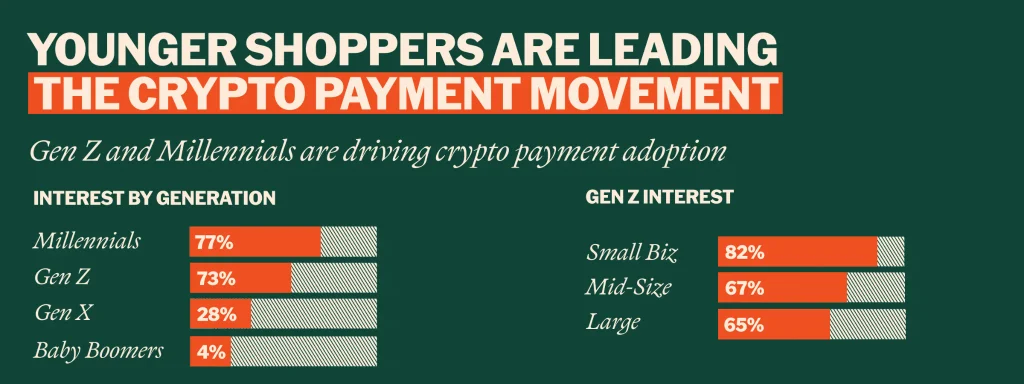 Quantas empresas aceitam criptografia? Análise de adoção de comerciantes criptográficos convencionais
