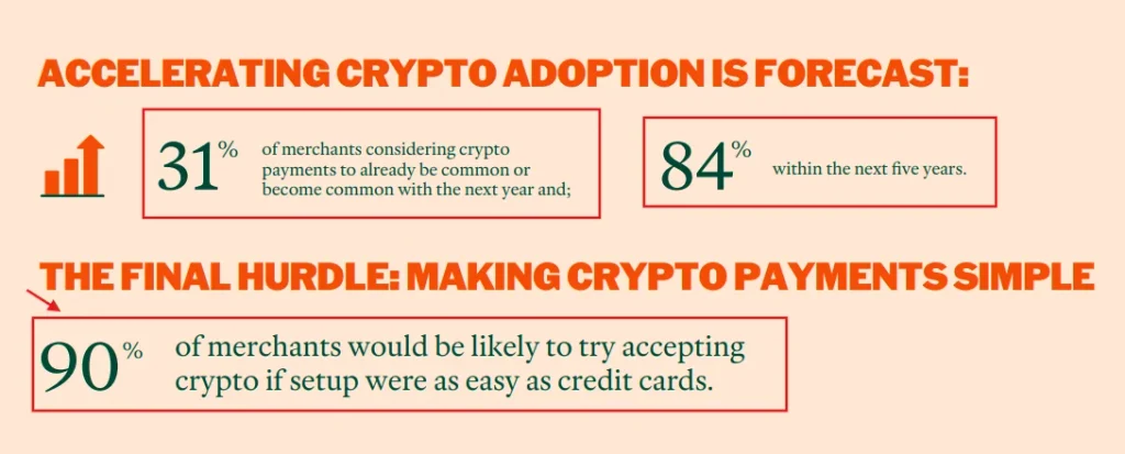Quantas empresas aceitam criptografia? Análise de adoção de comerciantes criptográficos convencionais