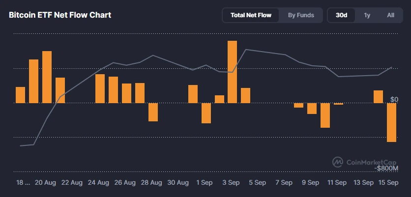 Fluxograma de ETF à vista de Bitcoin