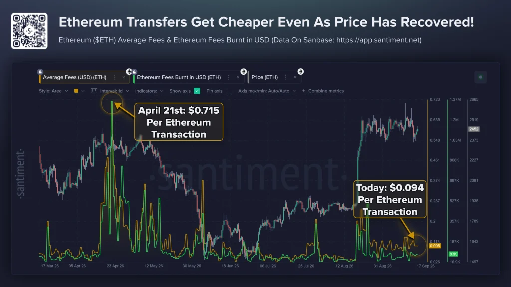 Os detentores de USDT diminuem o risco à medida que as taxas do Ethereum atingem níveis mínimos