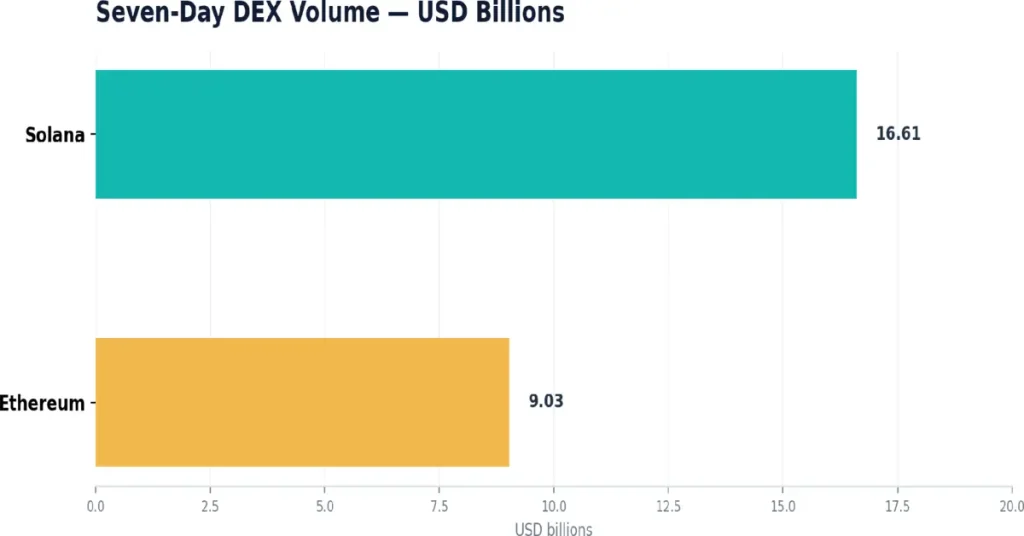 Dados de volume DEX