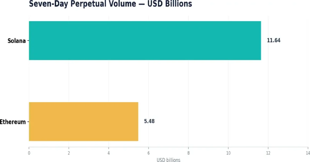 Volume perpétuo