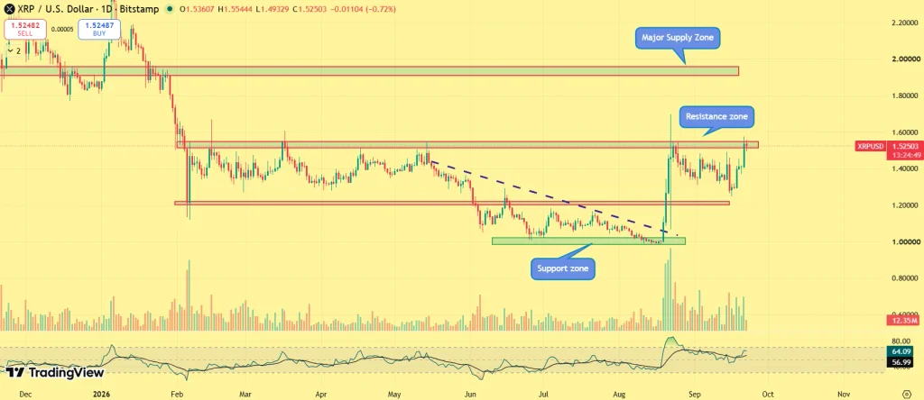 Previsão de preço XRP