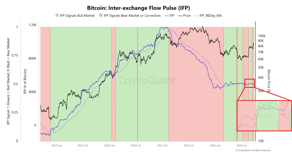 O debate sobre o choque na oferta de Bitcoin cresce à medida que o IFP se torna otimista