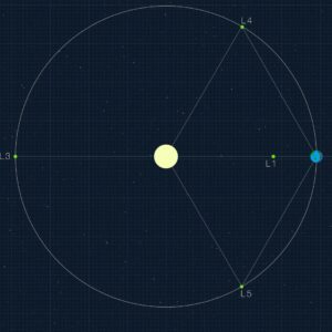 22 anos de ciência! O Telescópio Espacial Romano da NASA dobra sua vida útil com queima de motor superprecisa