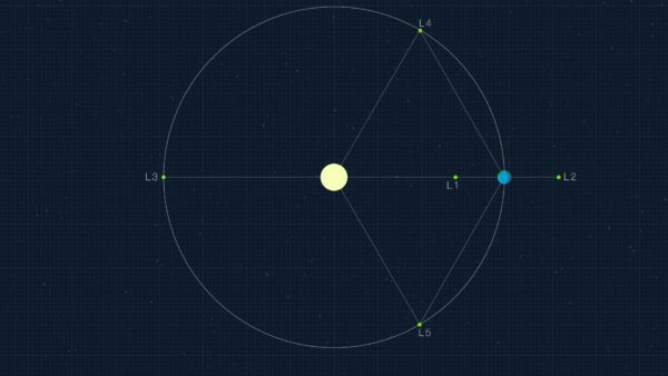 22 anos de ciência! O Telescópio Espacial Romano da NASA dobra sua vida útil com queima de motor superprecisa