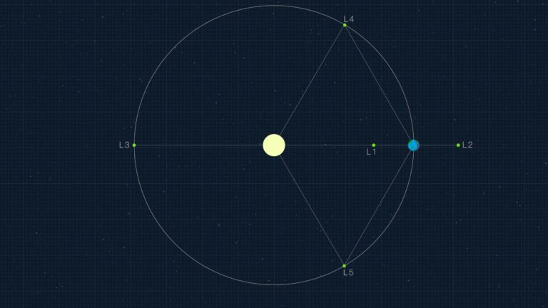 22 anos de ciência! O Telescópio Espacial Romano da NASA dobra sua vida útil com queima de motor superprecisa