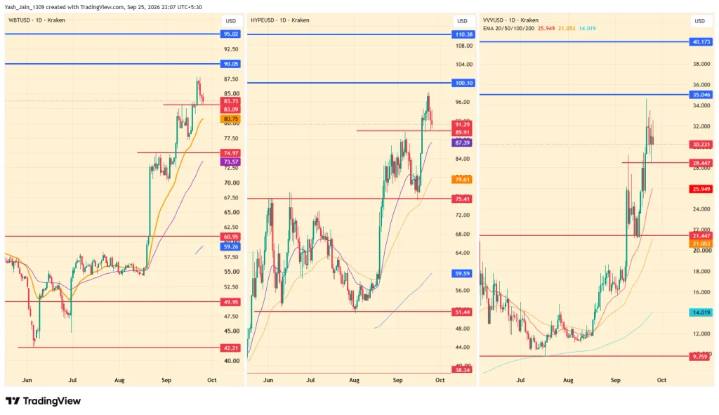 3 Altcoins que podem atingir máximos históricos na próxima semana