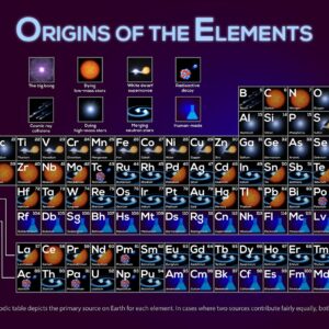 APOD: 2026, 14 de setembro - De onde vieram seus elementos
