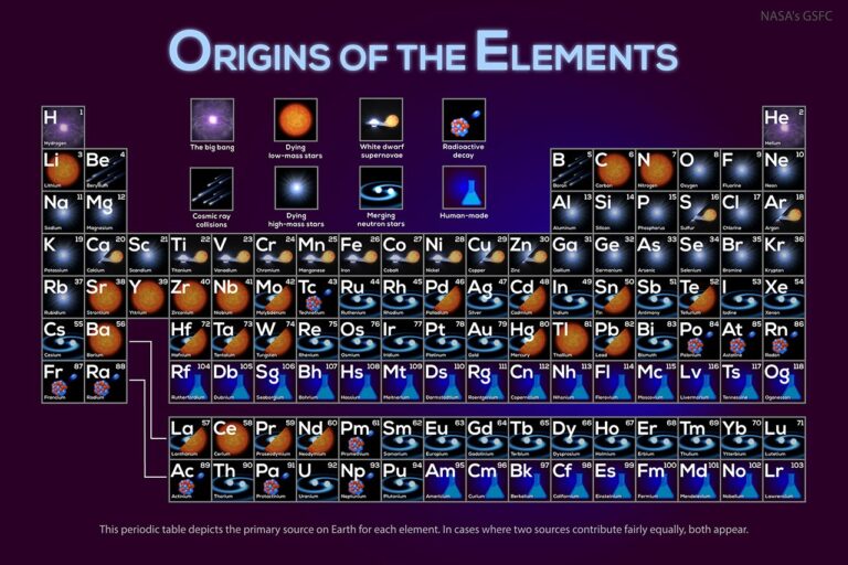 APOD: 2026, 14 de setembro - De onde vieram seus elementos