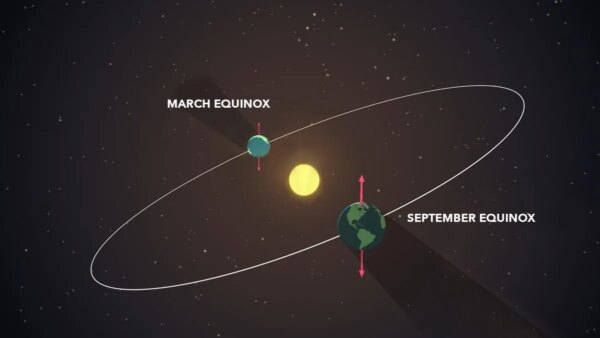 Abraçando o Equinócio - NASA Science