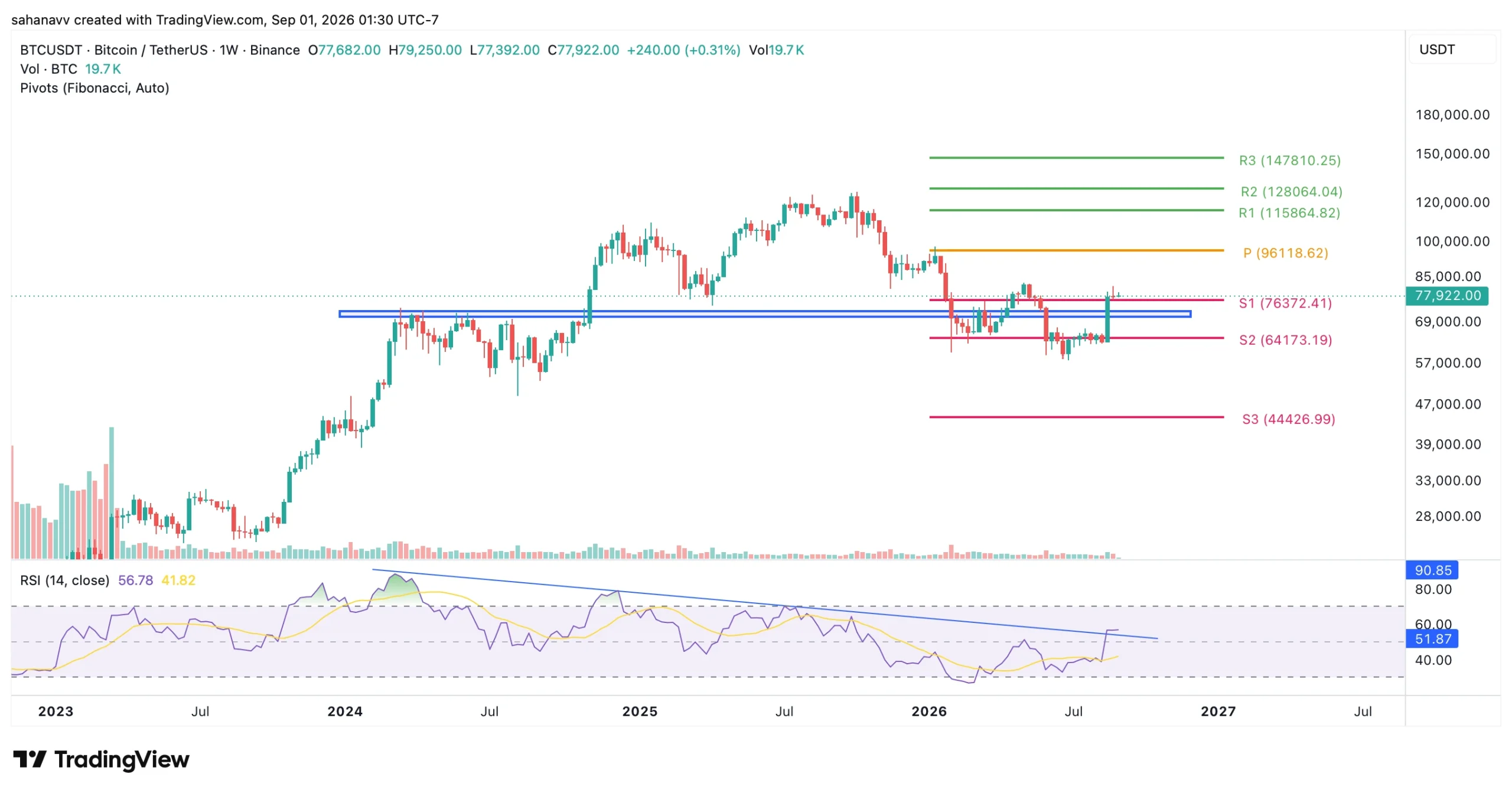 preço btc