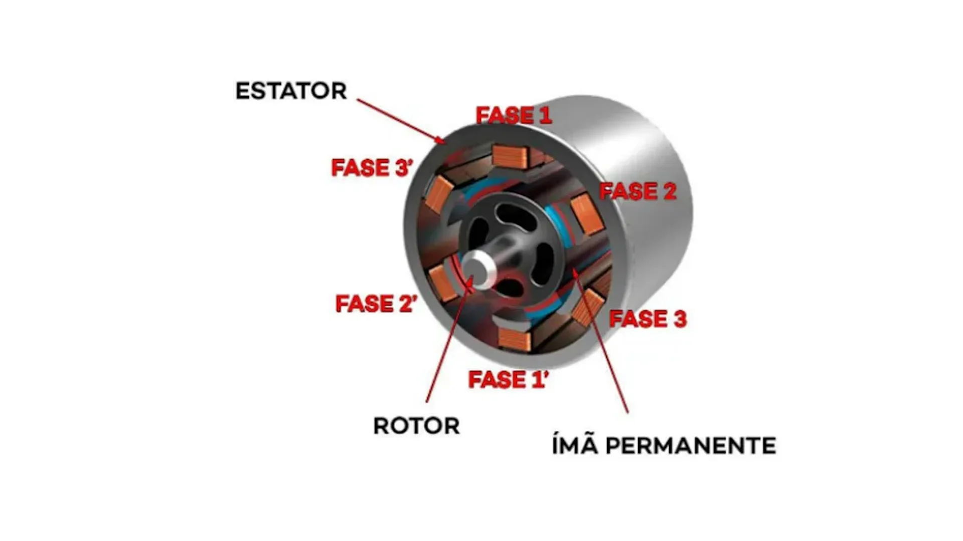 Motor el&eacute;trico de im&atilde; permanente