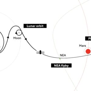 NASA financia conceito de nave espacial que visa mapear minerais em planetas e luas do sistema solar