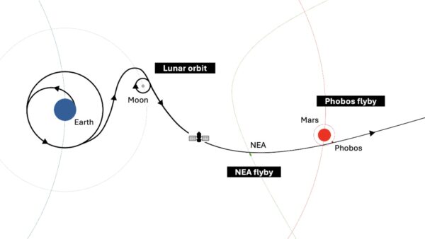 NASA financia conceito de nave espacial que visa mapear minerais em planetas e luas do sistema solar
