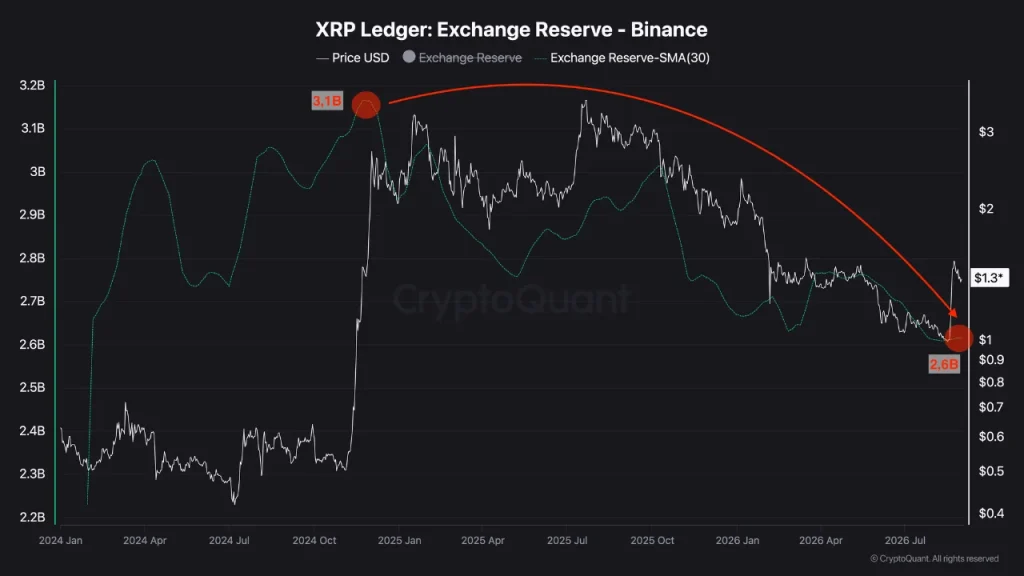 reserva binance xrp