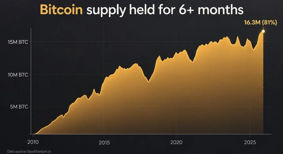 O debate sobre o choque na oferta de Bitcoin cresce à medida que o IFP se torna otimista