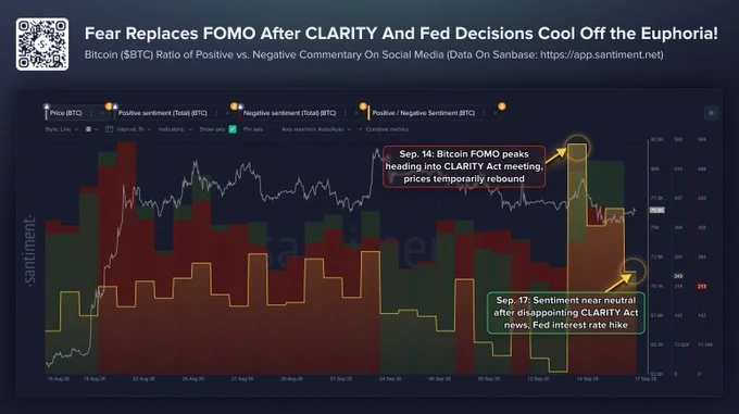 Bitcoin FOMO entrou em colapso após revés na Lei CLARITY