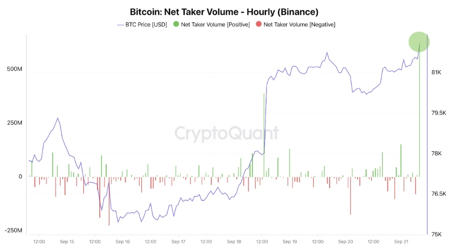 Dados BTC na cadeia