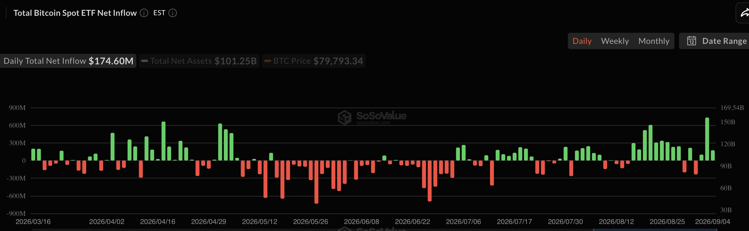 preço btc