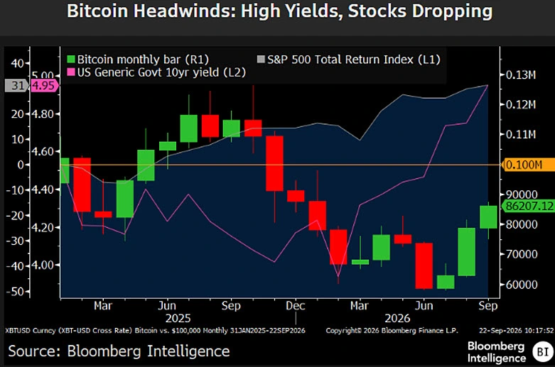 Ventos contrários do Bitcoin Bloomberg