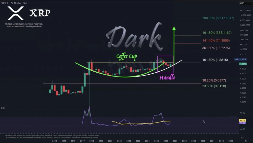 Gráfico de preços Dark Defender