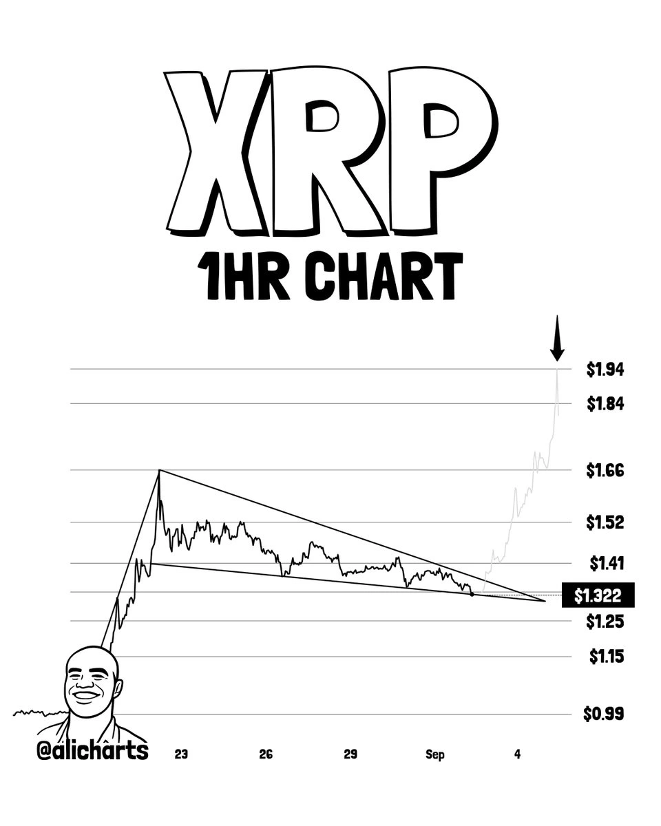 preço xrp