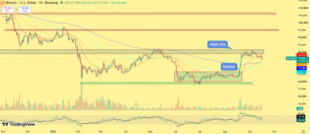 Previsão de preço BTC