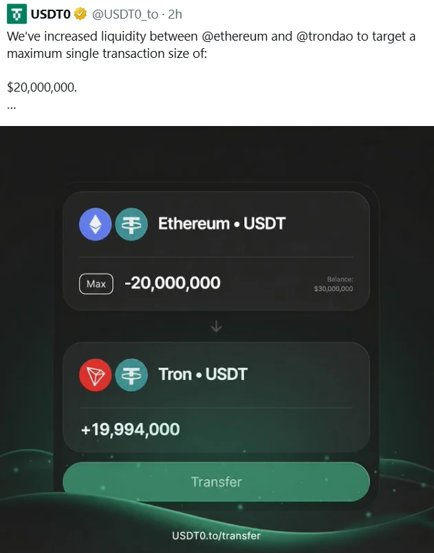 Transferências Ethereum-Tron atingem meta de US$ 20 milhões