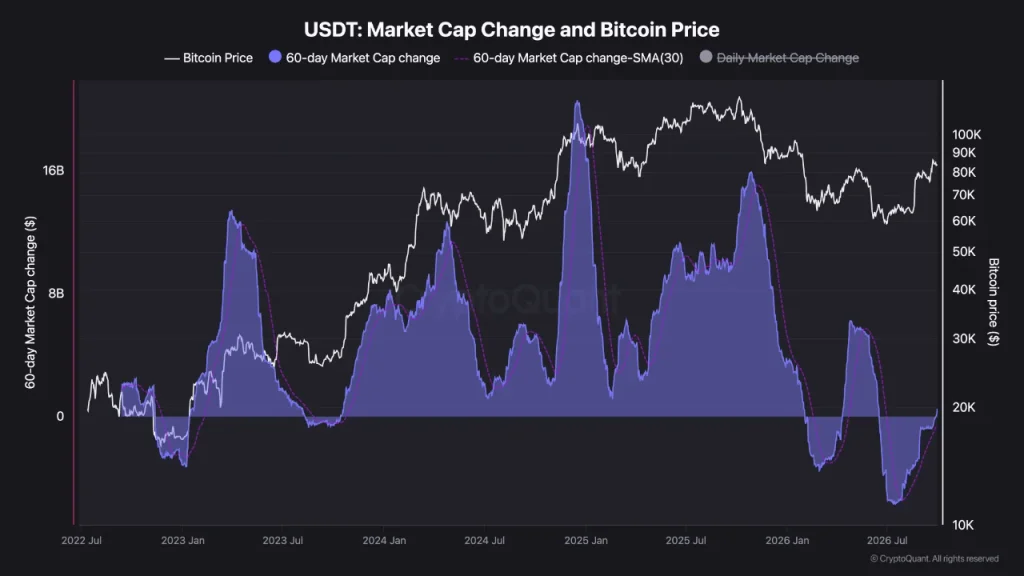 A força do Bitcoin no terceiro trimestre enfrenta um teste mais difícil no quarto trimestre