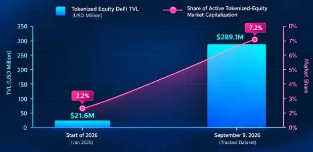 TVL DeFi