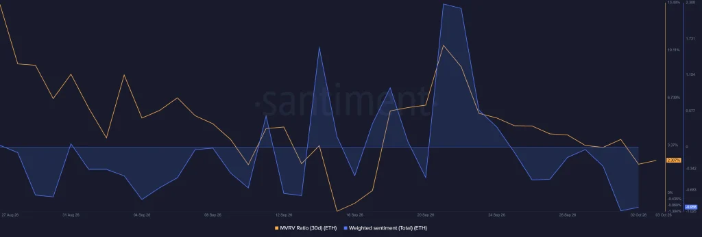 Razão ETH MVRV