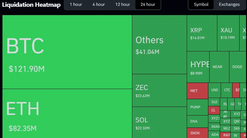 Dados de liquidação BTC