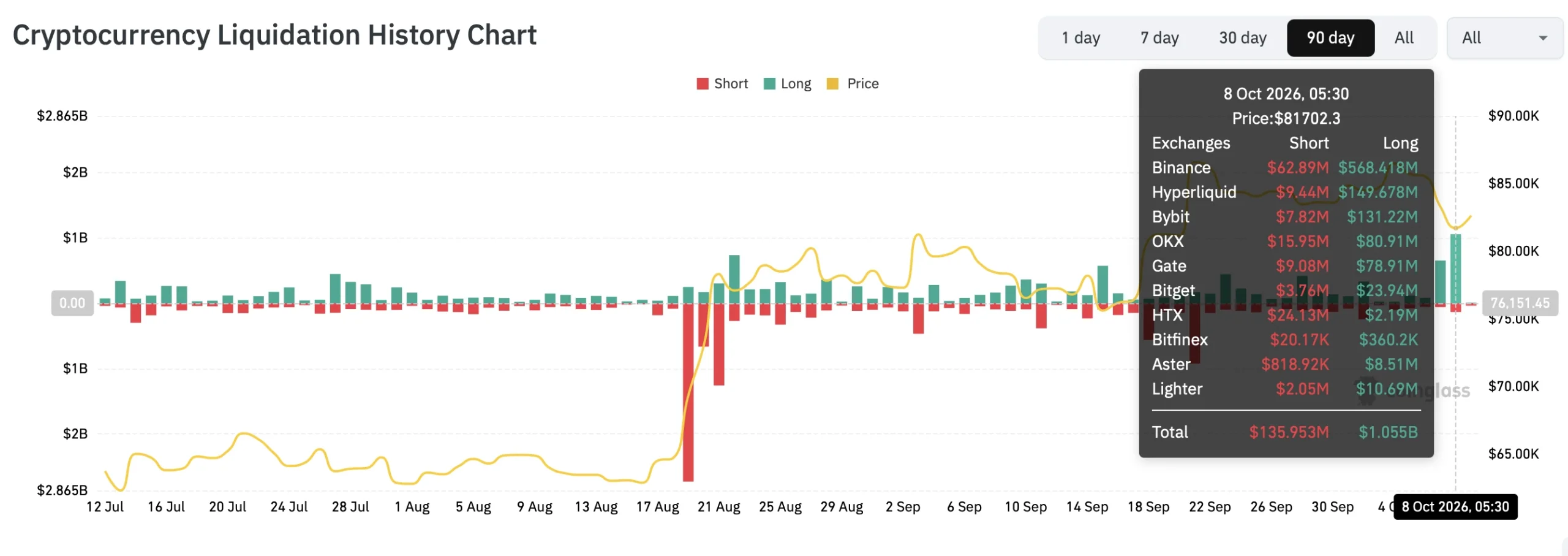 preço btc