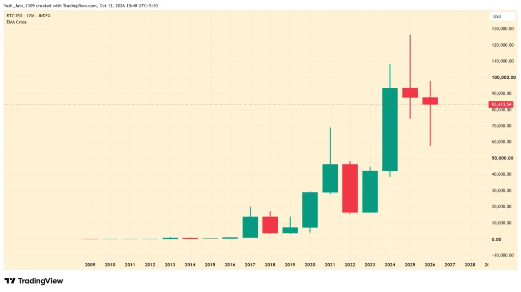 Bitcoin até 2026 em risco? Preço luta contra a drenagem do ETF enquanto as probabilidades do Fed são reajustadas antes de 28 de outubro